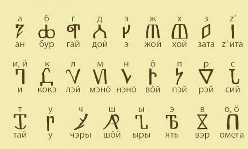 От рисунка к букве. Происхождение и виды алфавитов От рисунка к букве. Происхождение и виды алфавитов